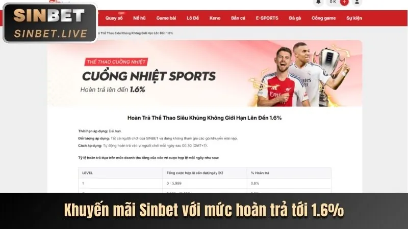 Thưởng nạp đầu Bet68